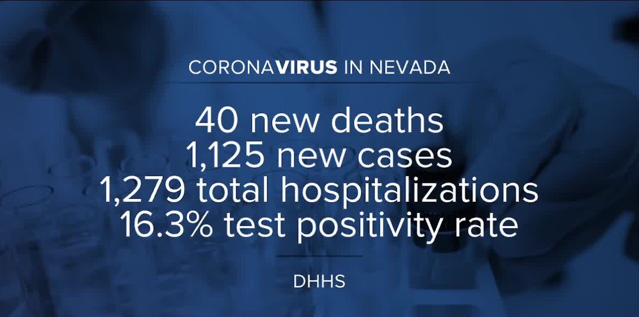 Nevada reports 40 new COVID-19 deaths