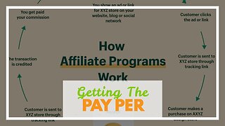 Getting The Affiliate Marketing Rule - Federal Register To Work