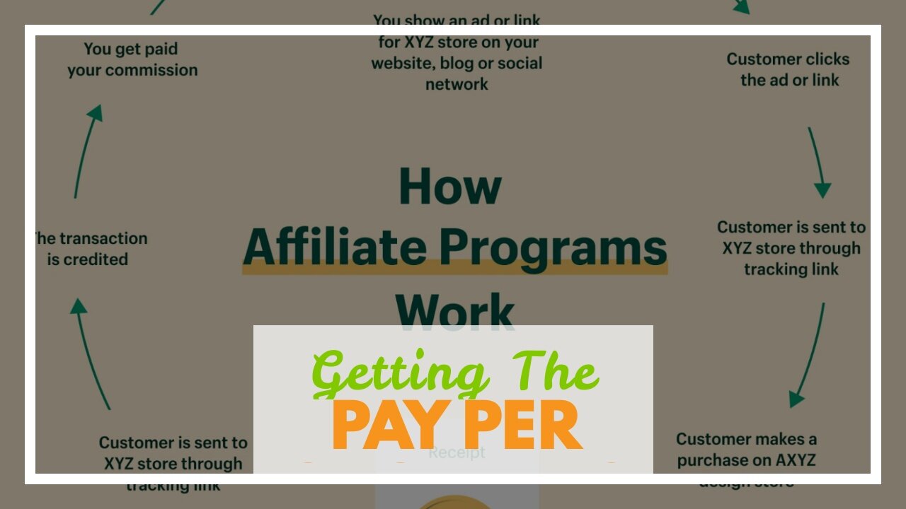 Getting The Affiliate Marketing Rule - Federal Register To Work