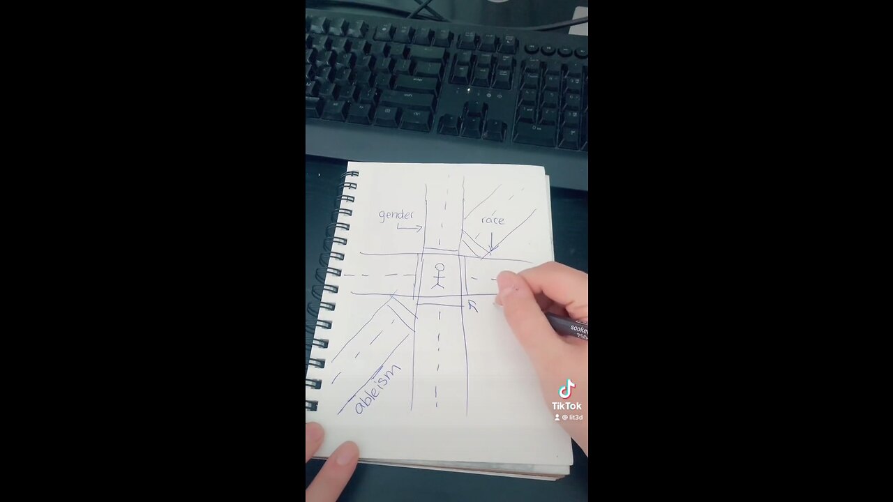 Me explaining stupid Intersectionality