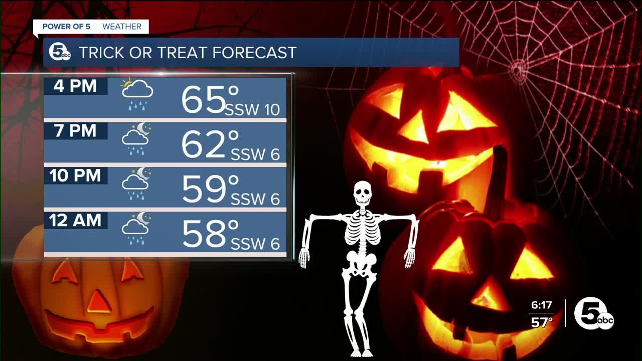 Your trick-or-treat and Browns game forecast