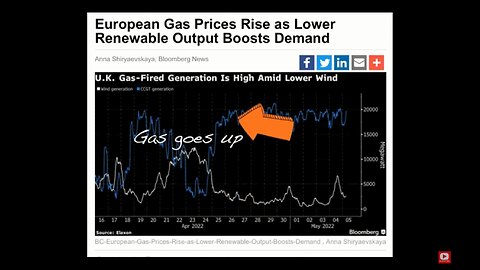 Climate Realism Series, 'When the wind stops' (pt1) Not Economical To Store Surplus Energy.