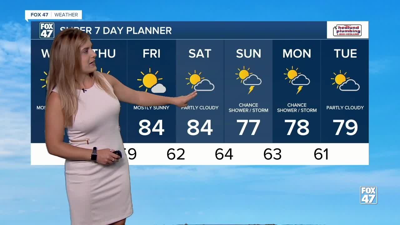 Today's Forecast: Mostly sunny with an isolated P.M. shower chance