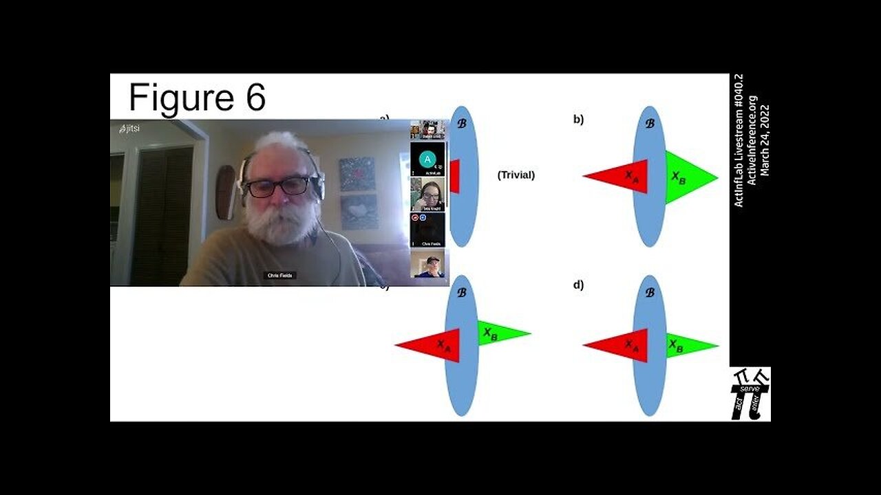 ActInf Livestream #040.2 ~ "A free energy principle for generic quantum systems"