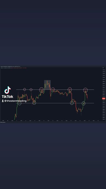 #BITCOIN REJECTION! 🚨