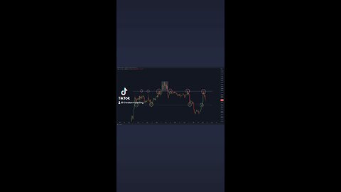 #BITCOIN REJECTION! 🚨