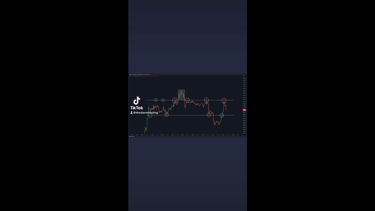 #BITCOIN REJECTION! 🚨