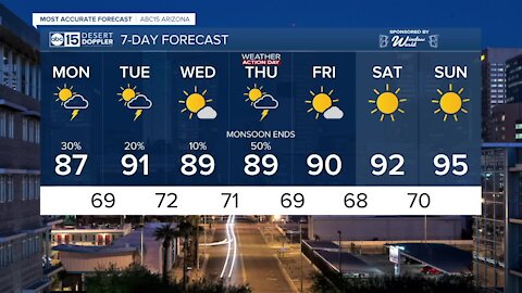 FORECAST: Lingering scattered showers & thunderstorms Monday