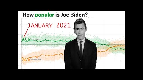 Why didn't Biden start out with 60-70% approval in January? considering the 81 million vote blowout