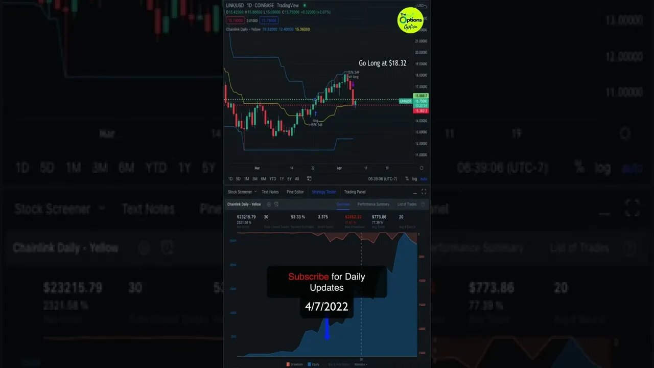 Chainlink (LINK) cryptocurrency falls hard, 🚢 mimics Titanic. Stopped us out. #link #chainlink