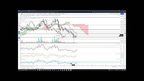 Stellar (XLM) Cryptocurrency Price Prediction, Forecast, and Technical Analysis - June 29th, 2021