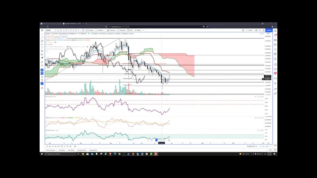 Stellar (XLM) Cryptocurrency Price Prediction, Forecast, and Technical Analysis - June 29th, 2021