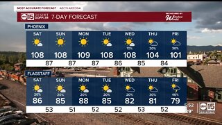 Excessive heat for Labor Day weekend