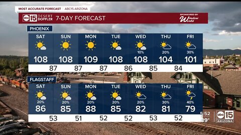 Excessive heat for Labor Day weekend