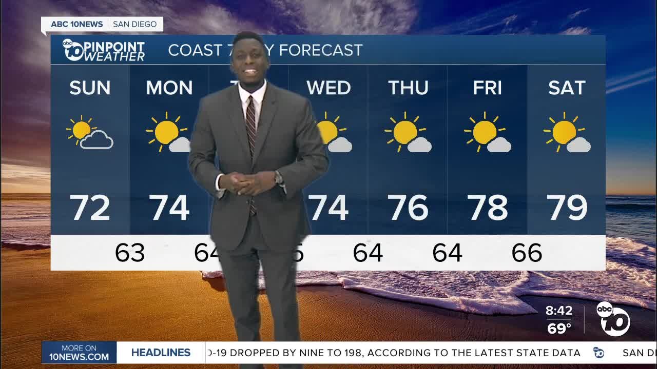 ABC 10News Pinpoint Weather for Sat. Sept. 17, 2022