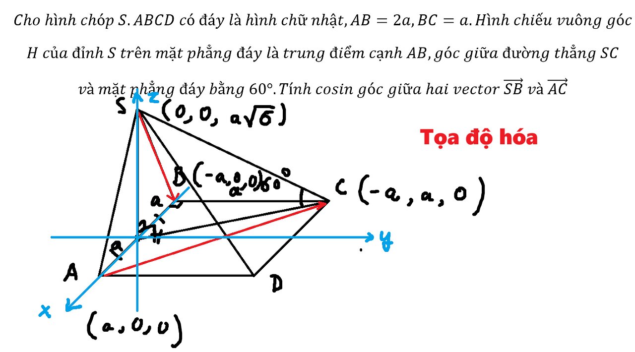 Tọa độ hóa: Cho hình chóp S.ABCD có đáy là hình chữ nhật,AB=2a,BC=a.Hình chiếu vuông góc H của đỉnh