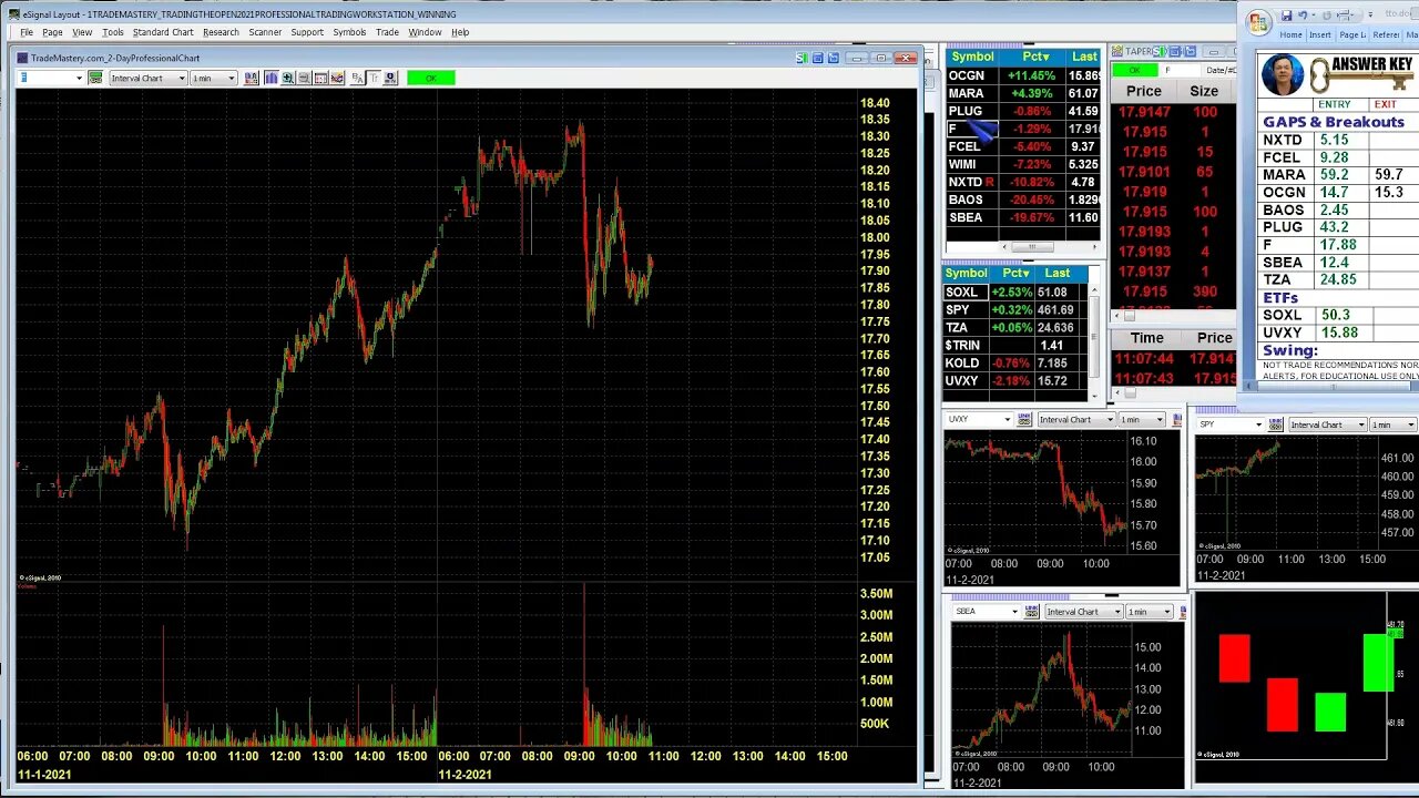 Live Market Day Trading Stock Gaps and Breakouts | Ken Calhoun