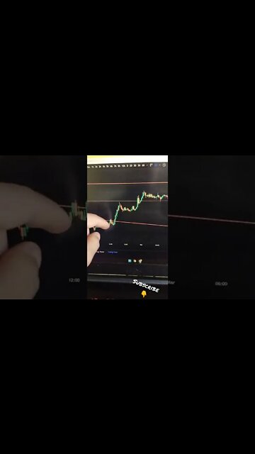 Cardano - Crypto Trading #shorts