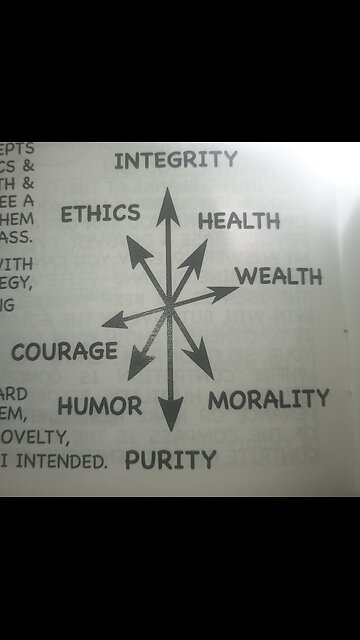 What's Wrong with Robert Axelrod's Norms Game