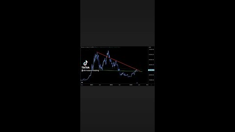 #Bitcoin