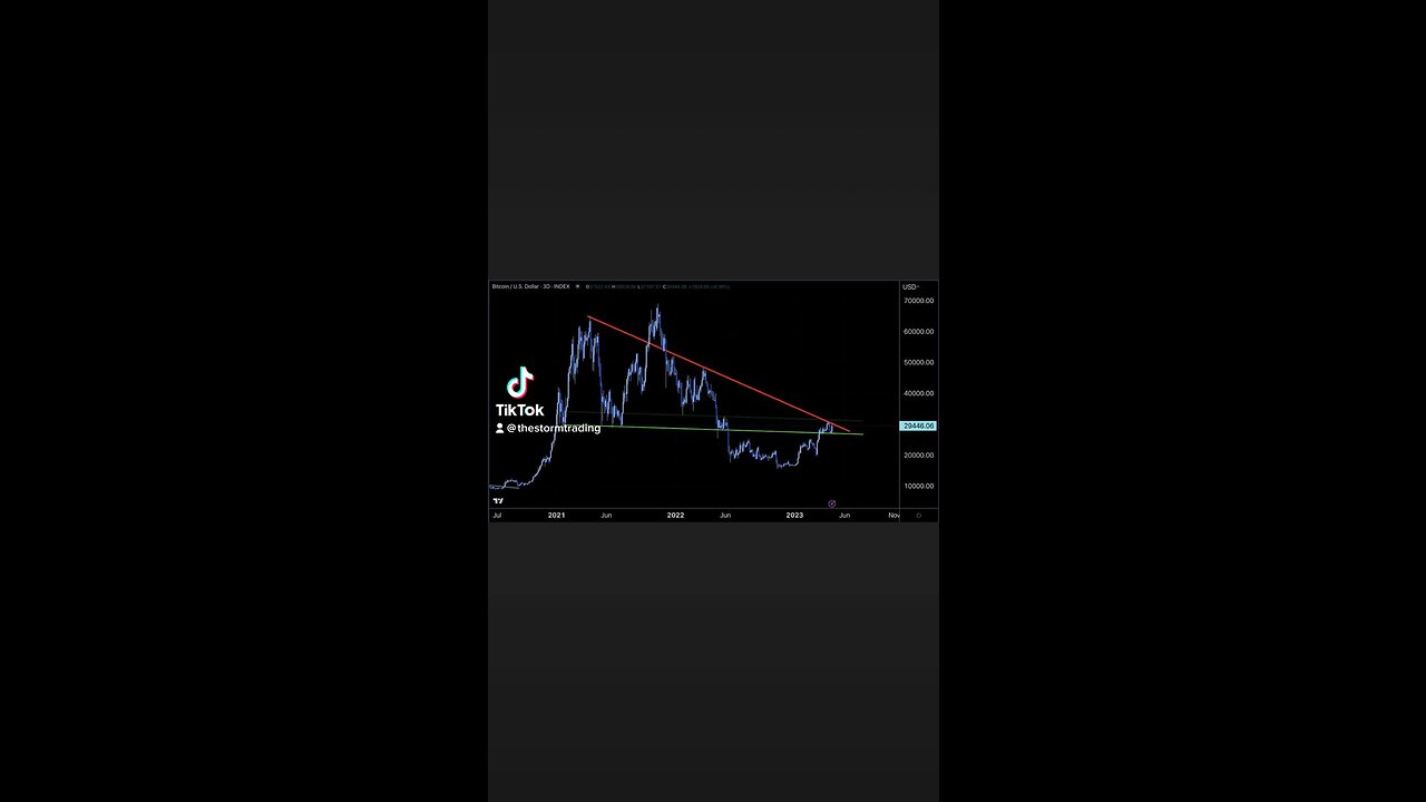 #Bitcoin