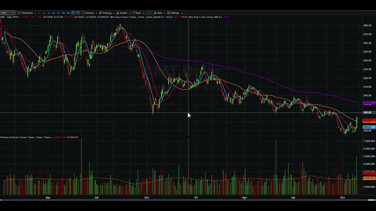 Day Trading Watch List Video for October 30th