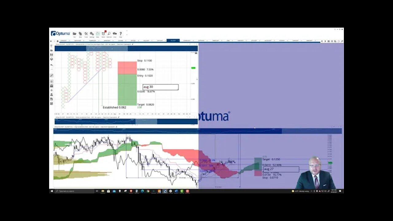 Zilliqa (ZIL) Cryptocurrency Price Prediction, Forecast, and Technical Analysis - August 30th, 2021