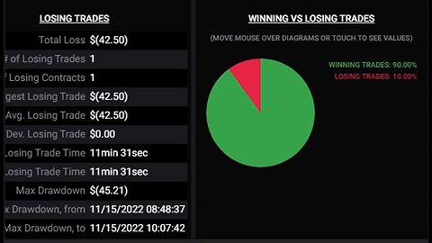 Futures vs Equities 1k to 10k Challenge!