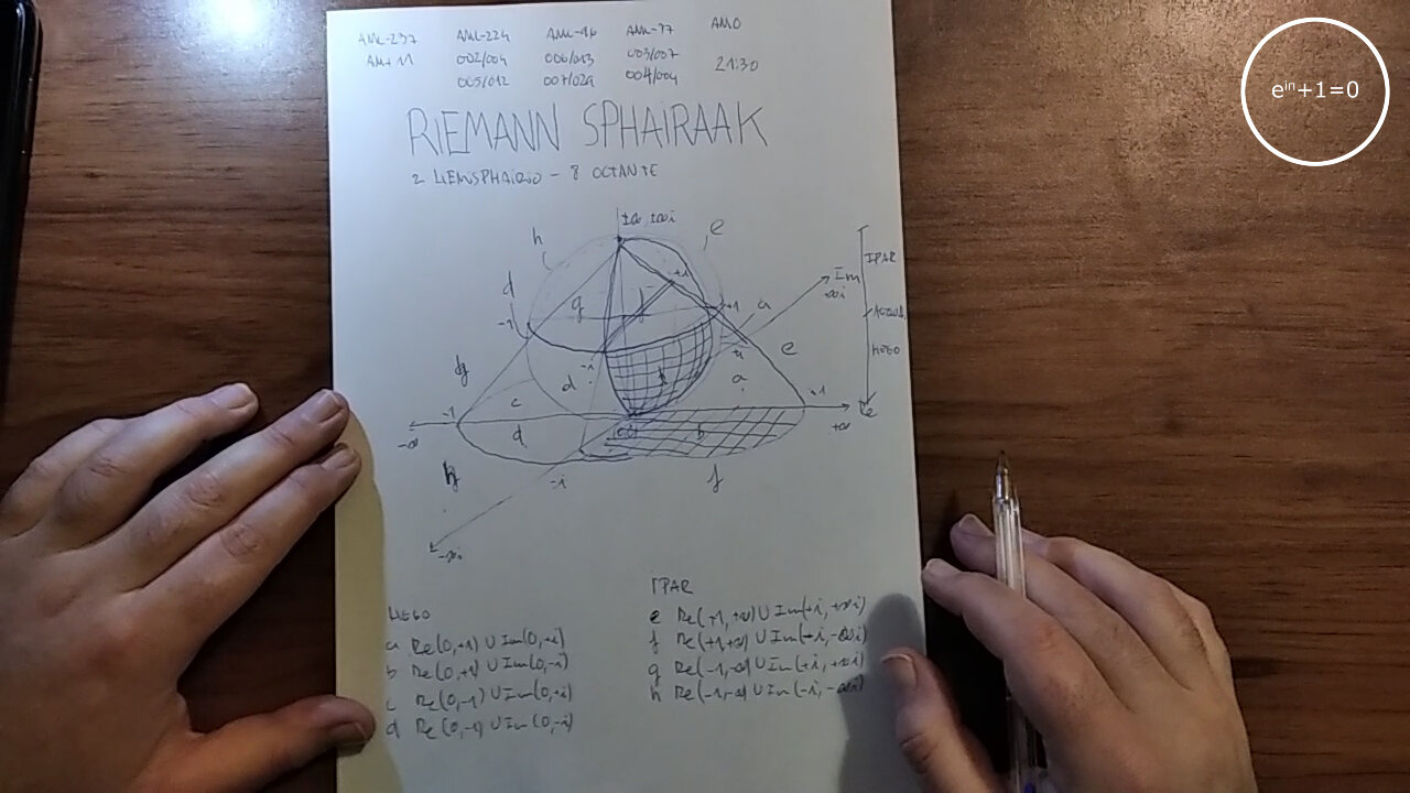 +11 002/004 006/013 003/007 zeropolia (1) e^(iπ)+1=0 (i) jainkoak (0) 006/008 riemann sphairaak