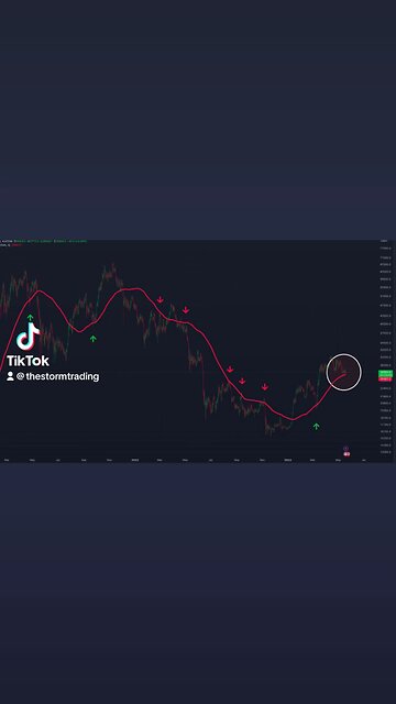 Will #Bitcoin bounce from the 100 Daily EMA?🚨