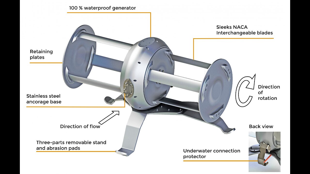 12 kWh daily / River Turbine