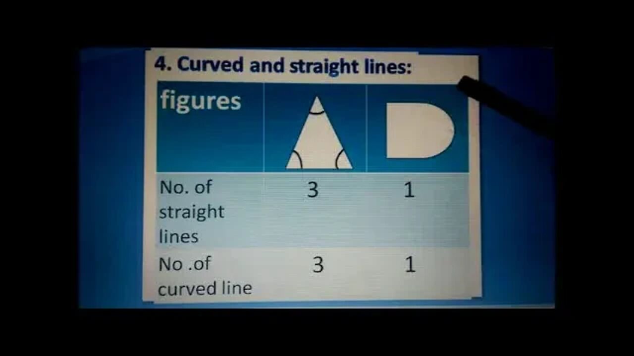 Class III Maths B LEC 7 LINES