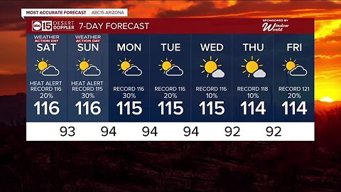 Excessive Heat Warnings now extend through the weekend