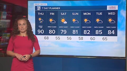 Forecast - Very hot and humid with afternoon storms