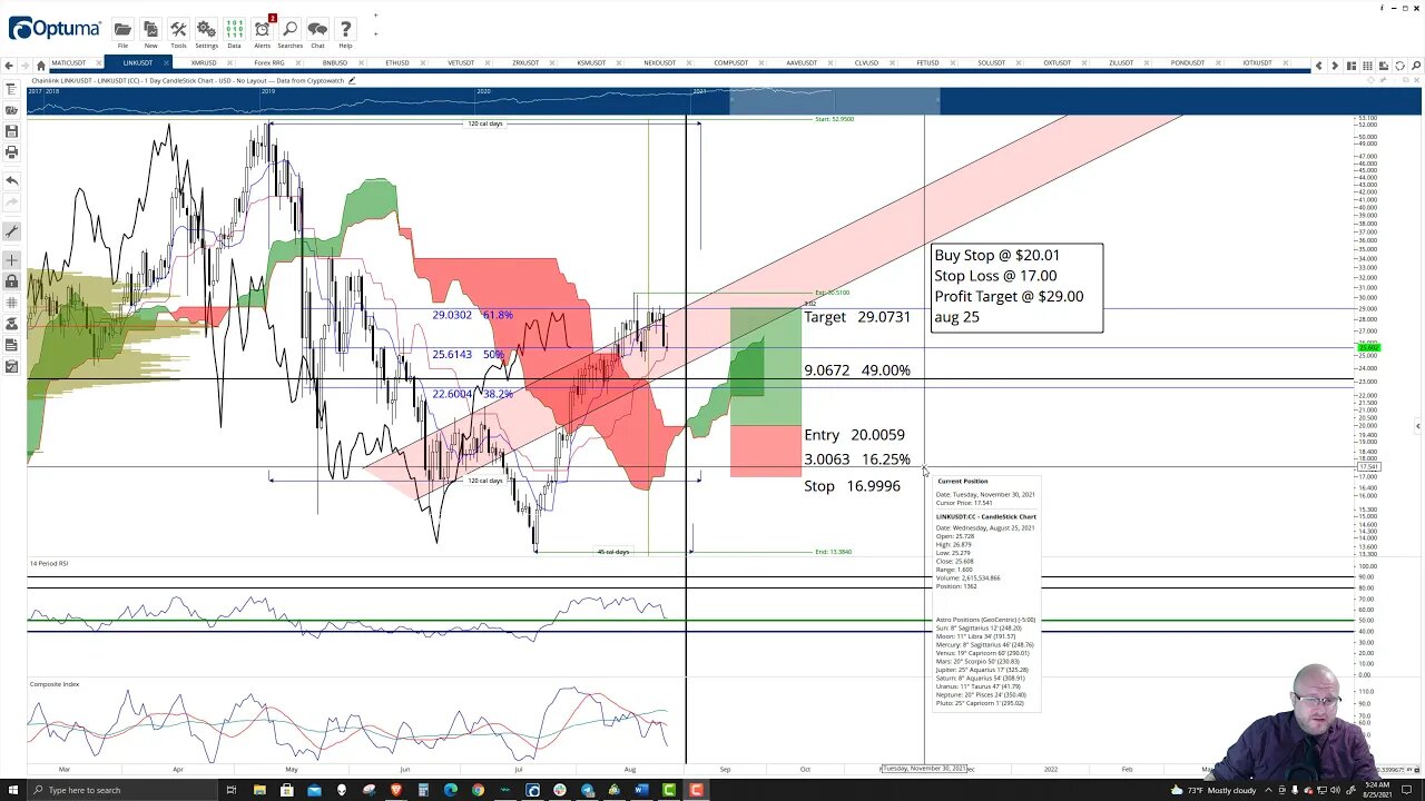 ChainLink (LINK) Cryptocurrency Price Prediction, Forecast, and Technical Analysis - August 25 2021