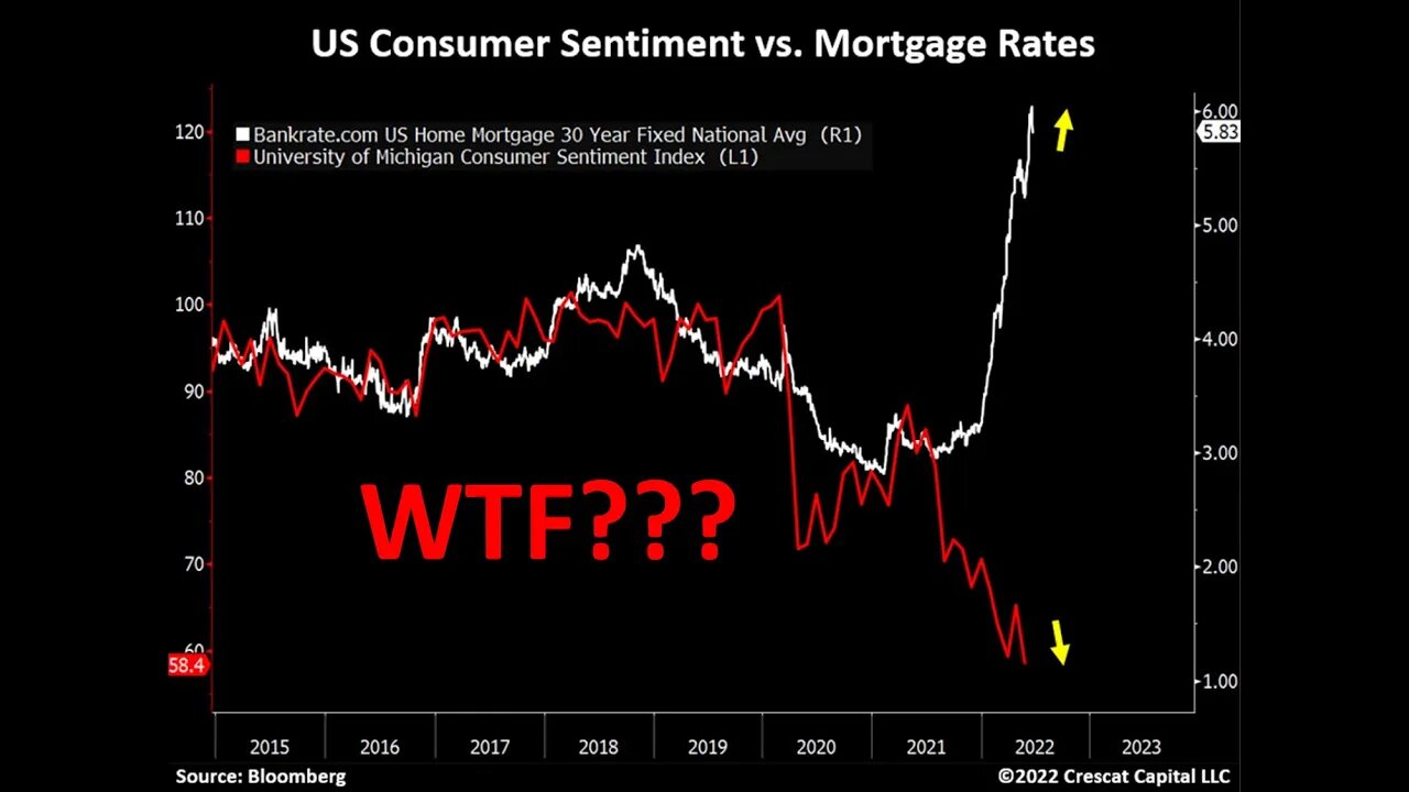 The economy is going over the cliff - All the visualizations you need to know where we are