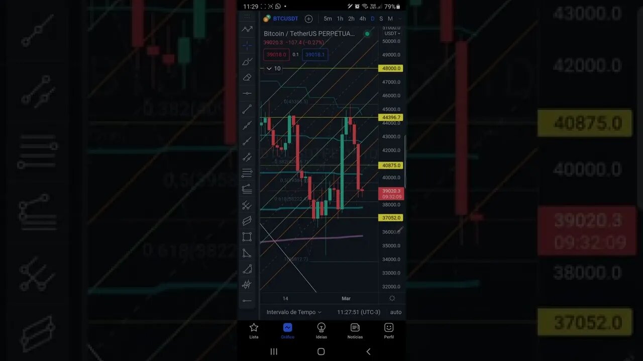 BITCOIN Hoje com Guerra hoje em 1 minuto Futuros Bolsas de Valores IBOVESPA Cripto S&P500 05/03/2022