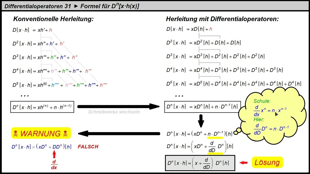 Differentialoperatoren 31 ► Dⁿ [x·h(x)]