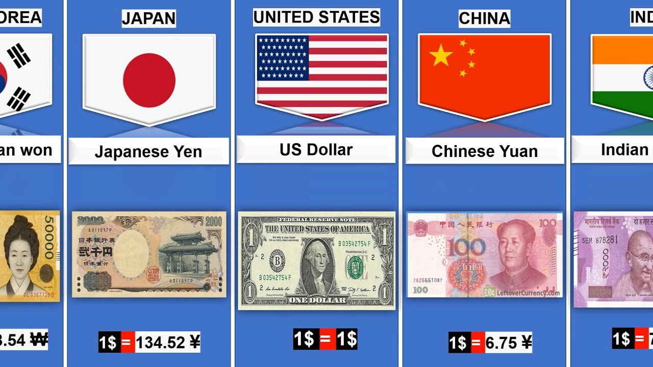 Currency From Different Countries - currency of all countries