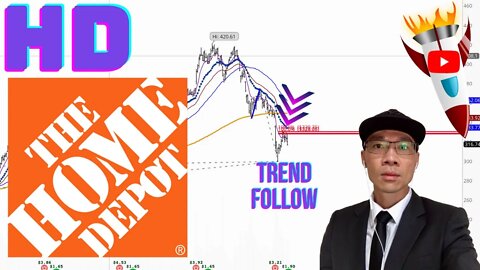 Home Depot ($HD) - Potential Short Setup $330. Look for Weakness in *THIS* Before Shorting 📉📉