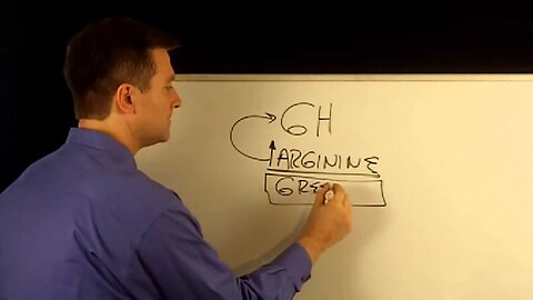 How to Trigger Your Fat Burning Hormones