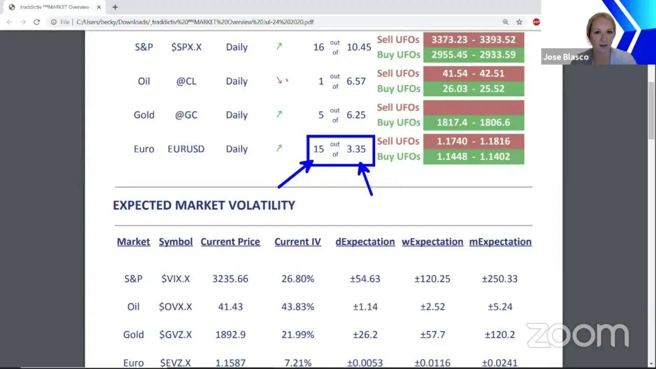 ᴾᴿᴱMARKET Overview Jul-24 2020 [Becky Hayman]