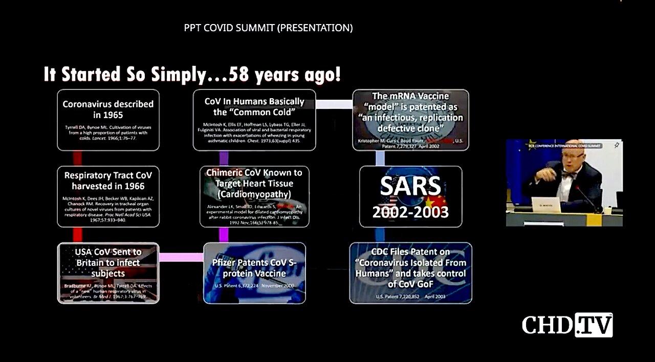 Dr David Martin: Corona Virus Is a Bioweapon & Greatest Crime Against Humanity in World History