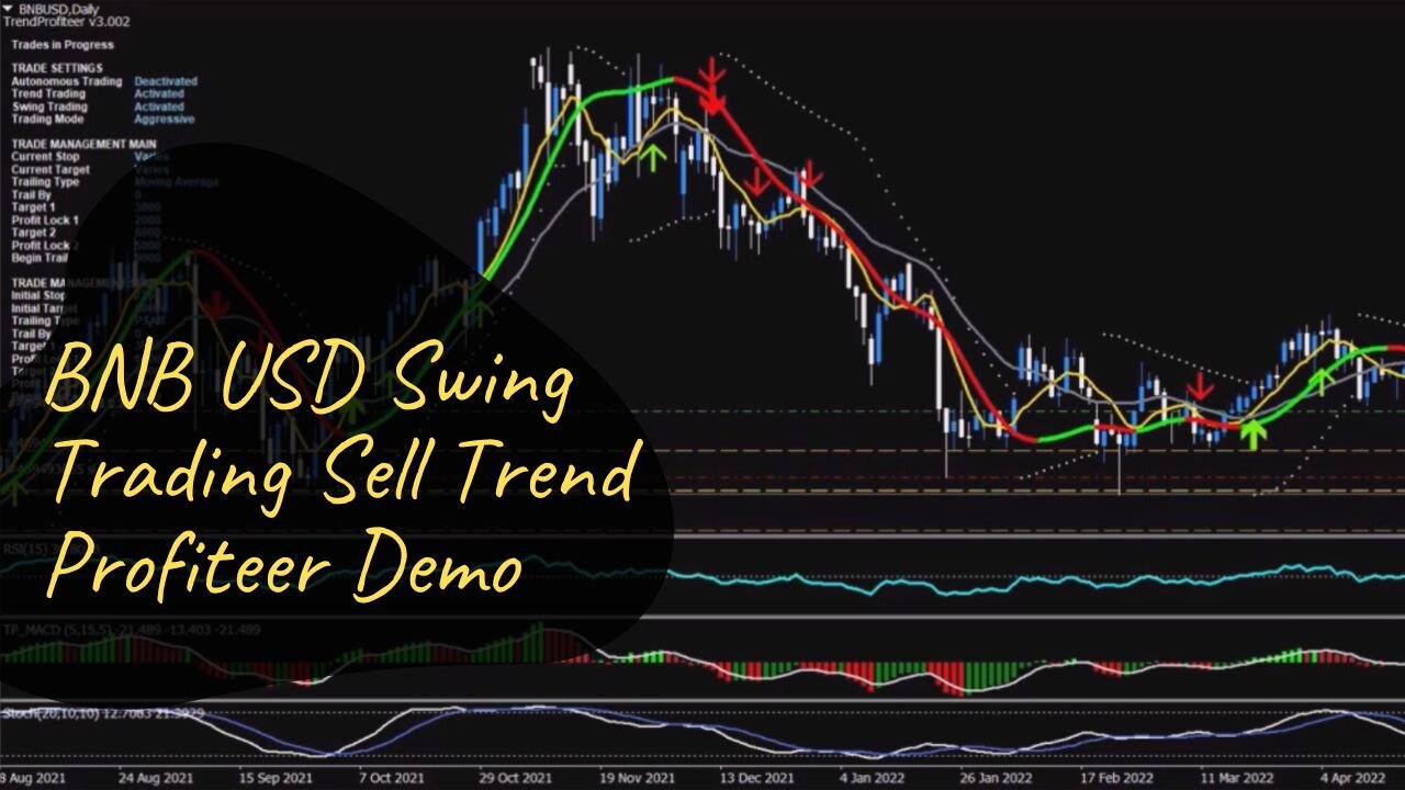 BNB/USD Swing Trading Sell Trend Profiteer Demo