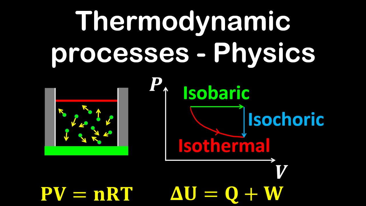 Thermodynamic processes, isobaric, isochoric, isothermal, adiabatic - Physics