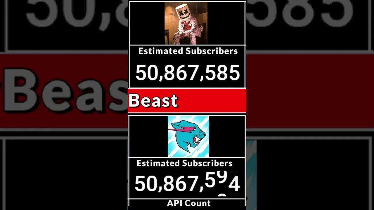 MrBeast Passed Marshmello