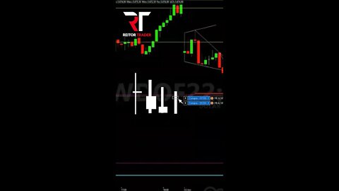 EAD REITOR TRADER - COMO O PREÇO SE COMPORTA COM VÁRIAS PROTEÇÃO DE NÍVEIS DIFERENTES