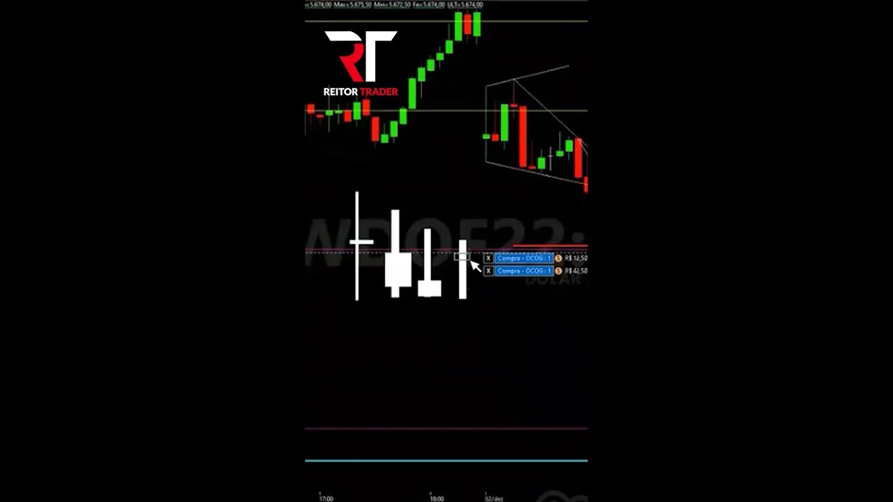 EAD REITOR TRADER - COMO O PREÇO SE COMPORTA COM VÁRIAS PROTEÇÃO DE NÍVEIS DIFERENTES