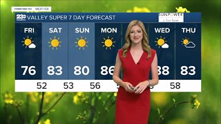 23ABC Weather for Friday, April 29, 2022