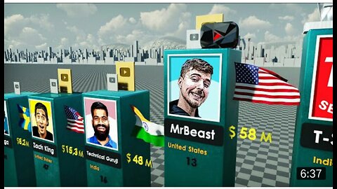 Richest YouTuber 2023